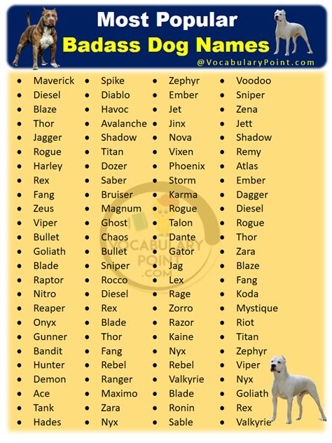 badass dog names male